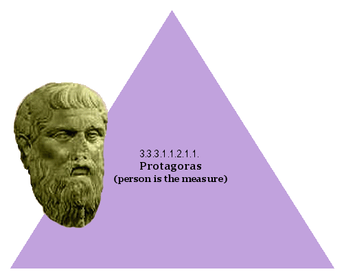 Protagoras (person is the measure)