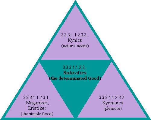 Sokratics (the determinated Good)
