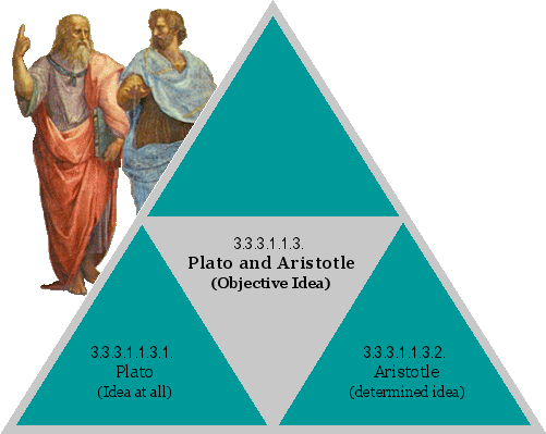 Plato and Aristotle (Objective Idea)