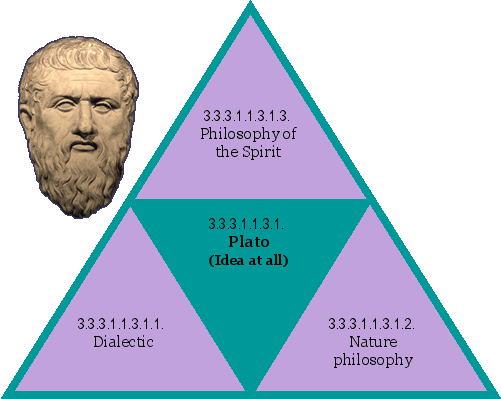 Plato (Idea at all)