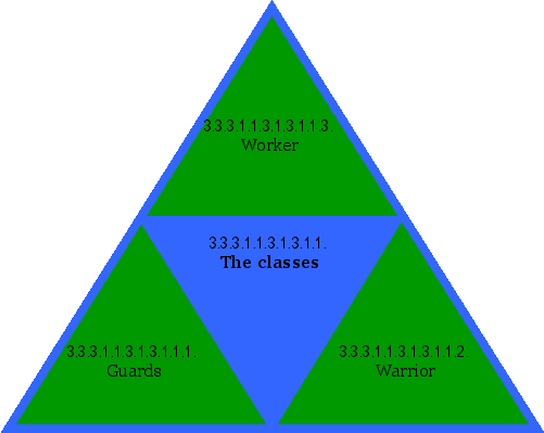 The classes