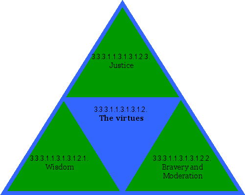 The virtues