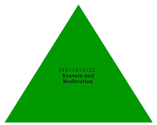 Bravery and Moderation