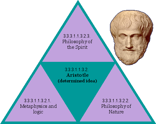 Aristotle (determined idea)