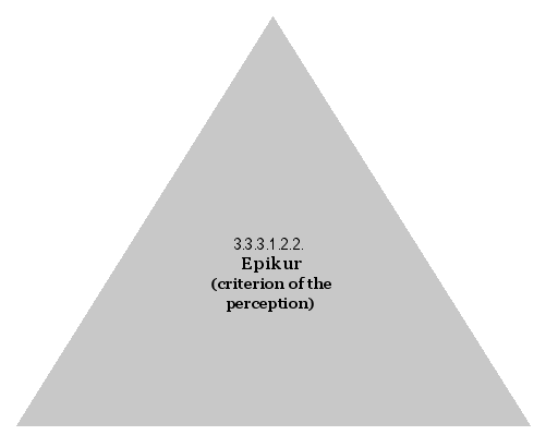 Epikur (criterion of the perception)