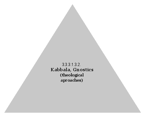Kabbala, Gnostics  (theological aproaches)