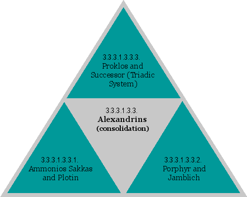 Alexandrins (consolidation)