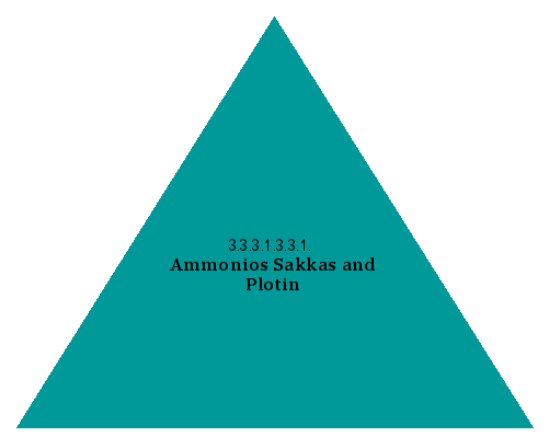 Ammonios Sakkas and Plotin