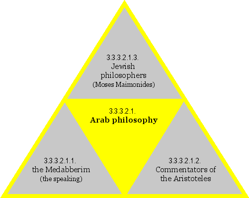 Arab philosophy