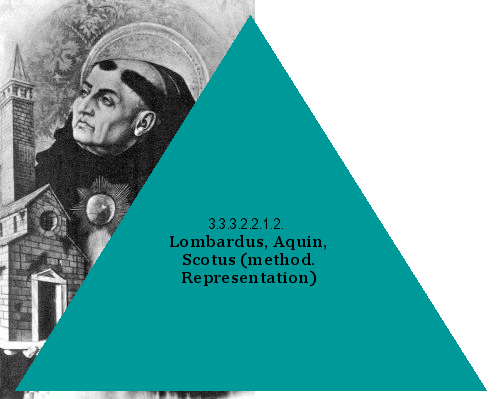 Lombardus, Aquin, Scotus (method. Representation)