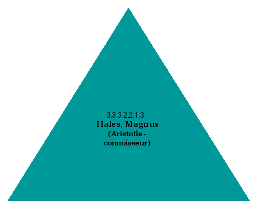 Hales, Magnus (Aristotle-connoisseur)