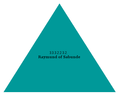 Raymund of Sabunde