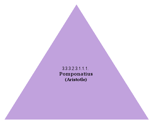 Pomponatius (Aristotle)