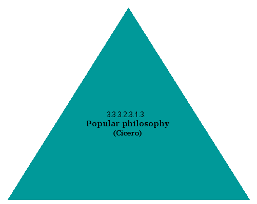 Popular philosophy (Cicero)