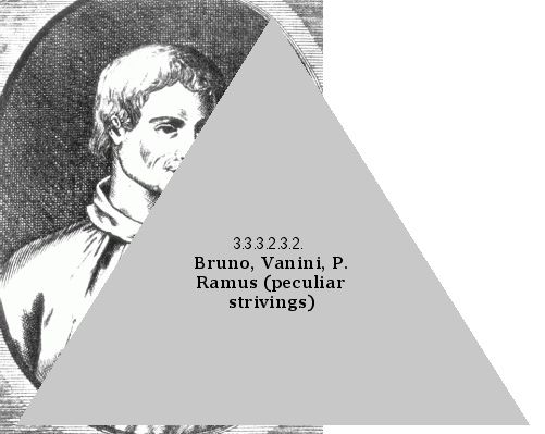 Bruno, Vanini, P. Ramus (peculiar strivings)