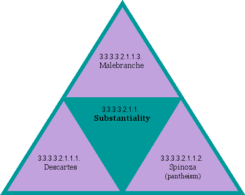Substantiality