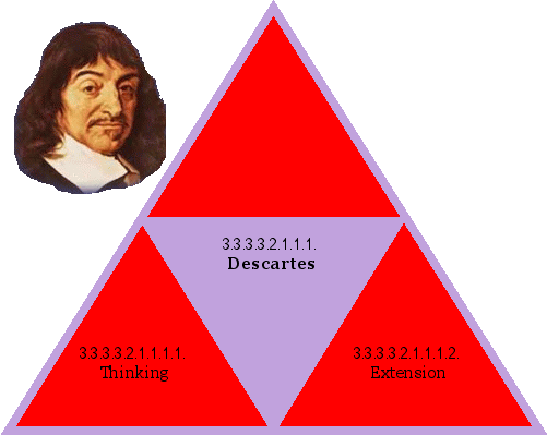 Descartes