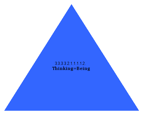 Thinking=Being