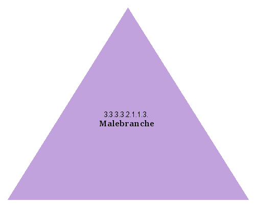 Malebranche