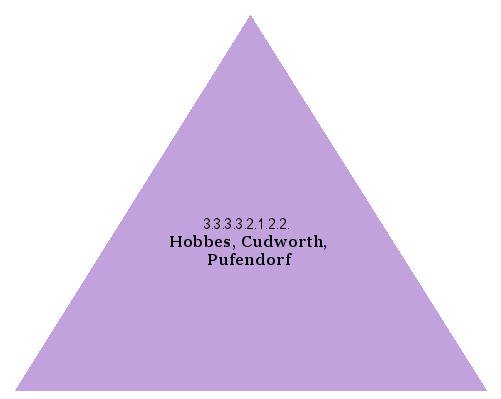 Hobbes, Cudworth, Pufendorf