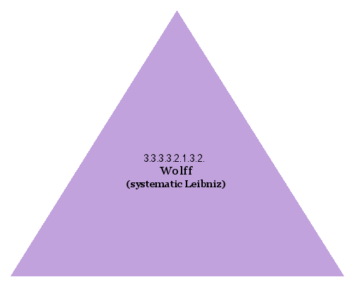 Wolff (systematic Leibniz)