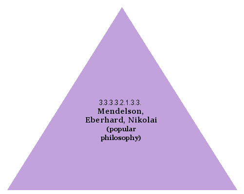 Mendelson, Eberhard, Nikolai (popular philosophy)