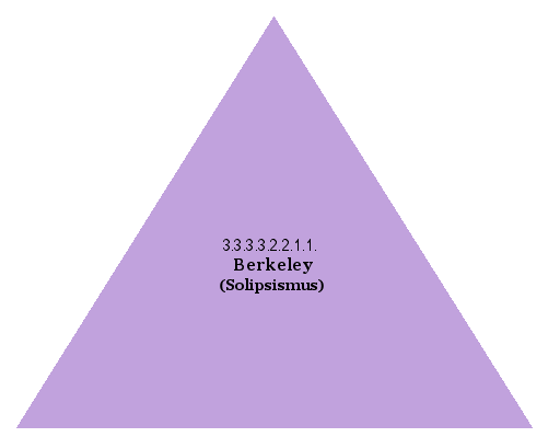 Berkeley (Solipsismus)