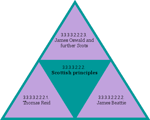 Scottish principles