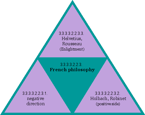 French philosophy