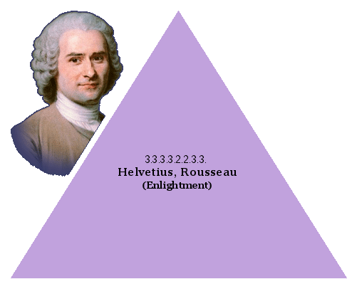 Helvetius, Rousseau (Enlightment)