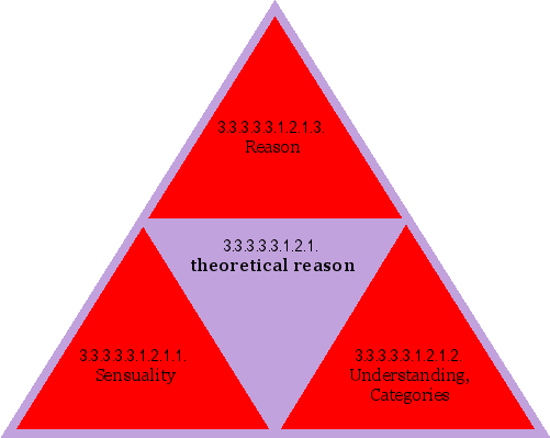 theoretical reason