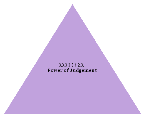 Power of Judgement