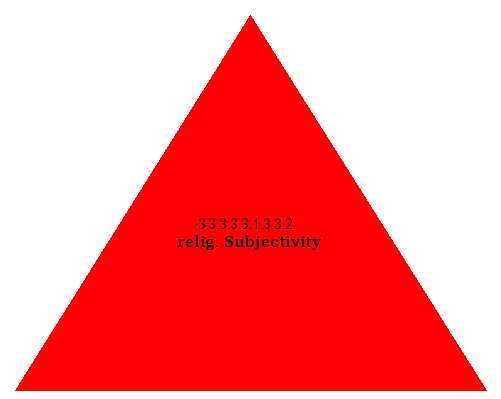 relig. Subjectivity