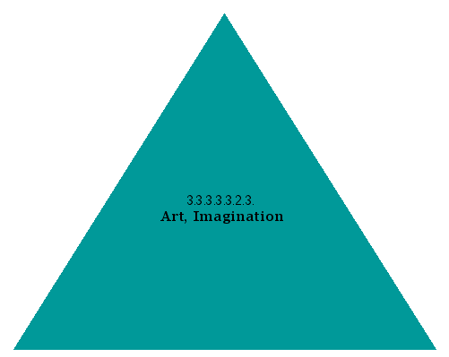 Art, Imagination