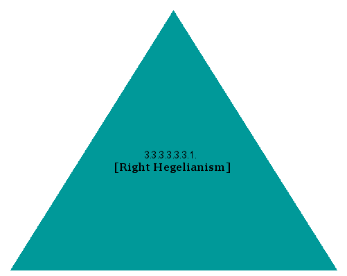 [Right Hegelianism]