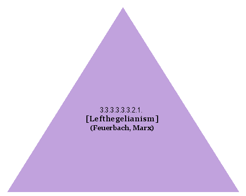 [Lefthegelianism] (Feuerbach, Marx)