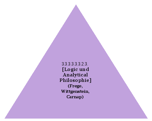 [Logic und Analytical Philosophie] (Frege, Wittgenstein, Carnap)