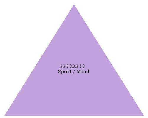 Spirit/Mind
