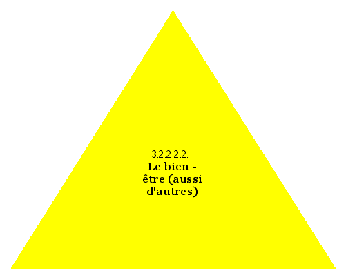 Le bien-être (aussi d'autres)