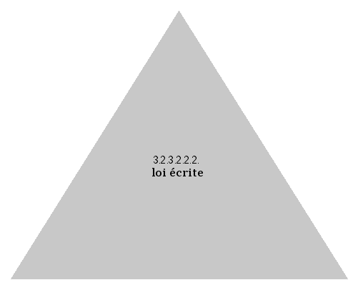 loi écrite