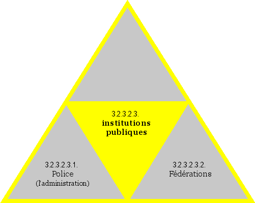 institutions publiques