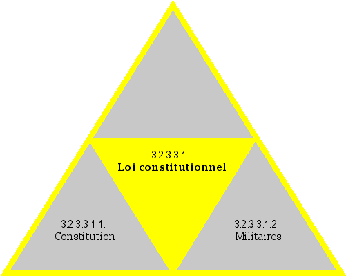 Loi constitutionnel