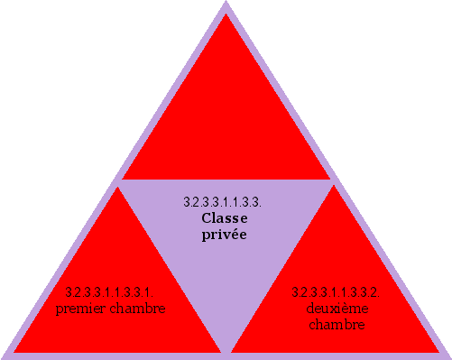 Classe privée
