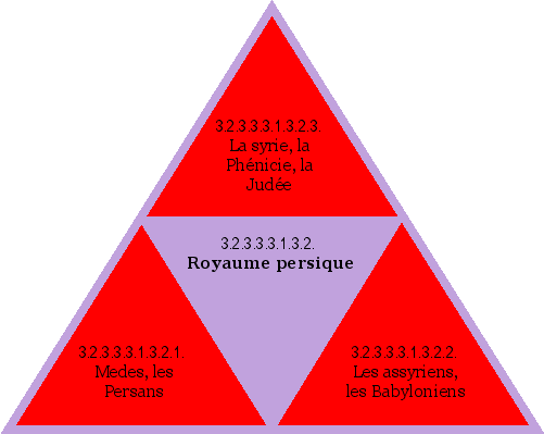 Royaume persique