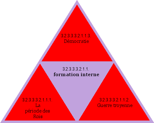 formation interne