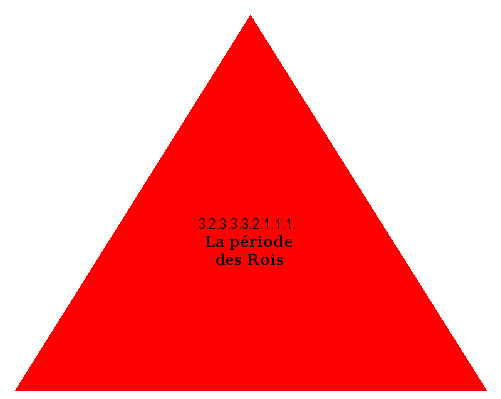 La période des Rois