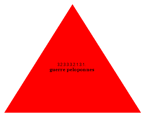 guerre peloponnes