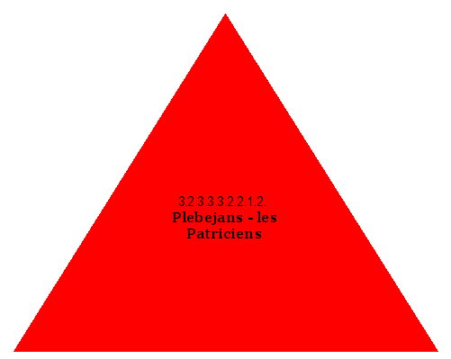 Plebejans - les Patriciens