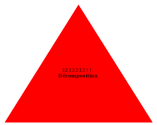 Décomposition