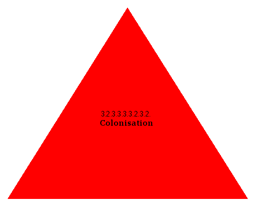 Colonisation